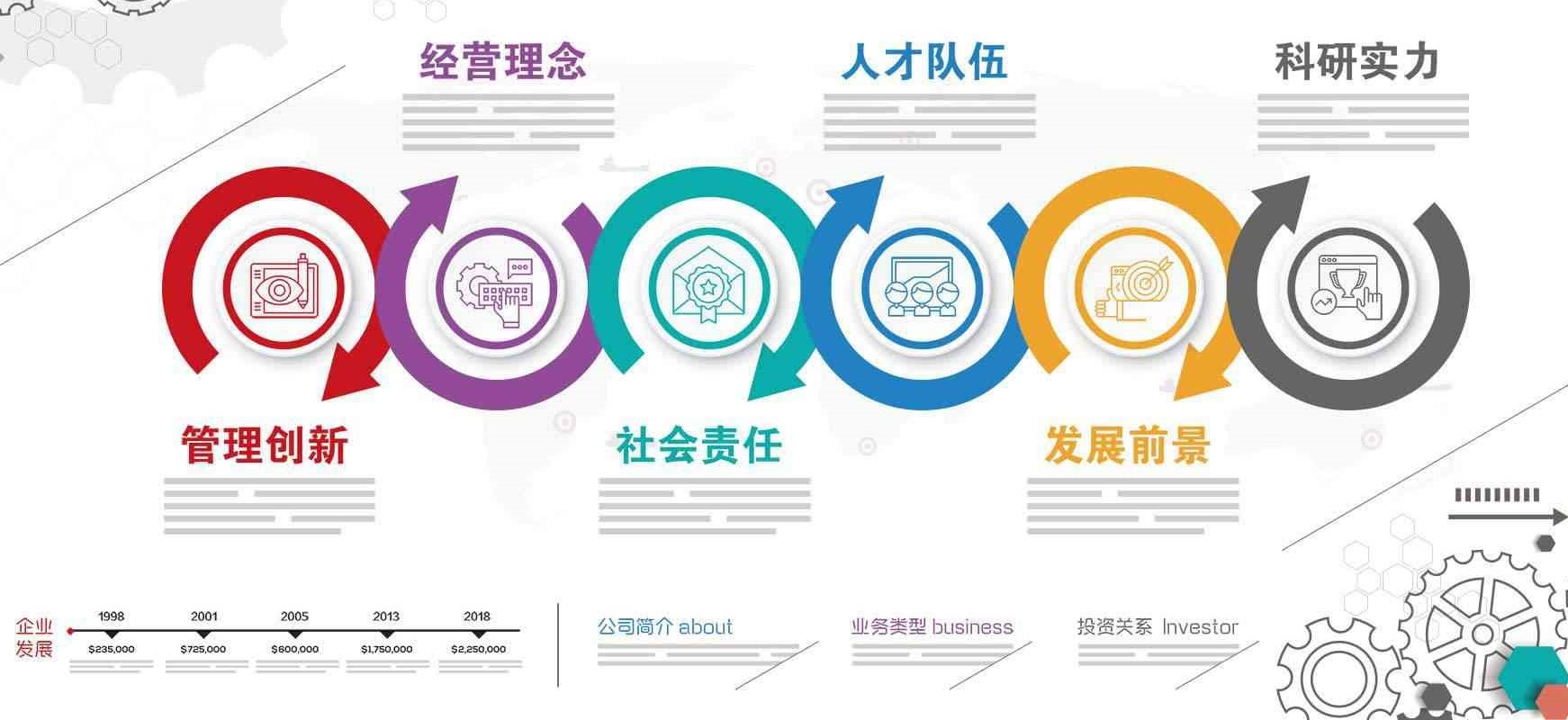 企業(yè)風采